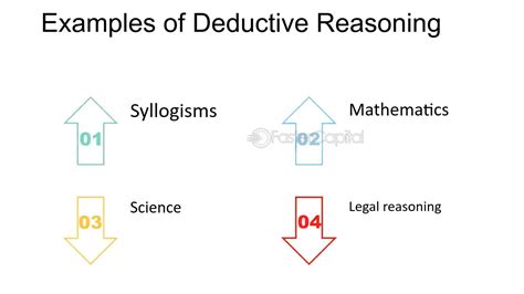 Inductive and Deductive Reasoning Math 的图像结果