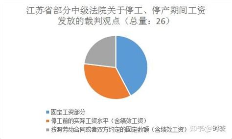 2022年淄博今年平均工资每月多少钱及淄博最新平均工资标准