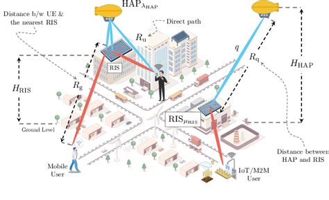 Image result for Hap Interface