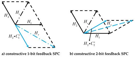 Adaptive CoMP with Spatial Phase Coding for Interference Mitigation in ...