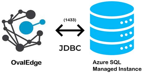 Image result for Azure SQL Managed Instance Worker Node