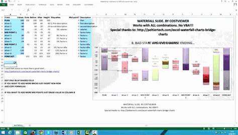 Image result for Excel Waterfall Chart Tutorial