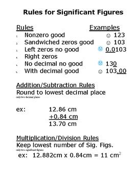 Image result for Significant Numbers Rules