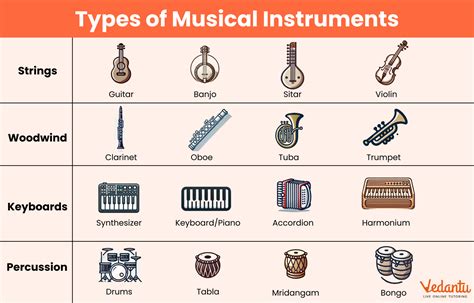 Musical Instruments Names Cartoon 的图像结果