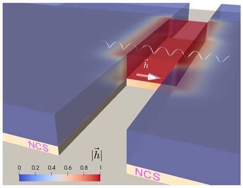 Chiral Magnetic Josephson Junction as a Base for Low-Noise ...