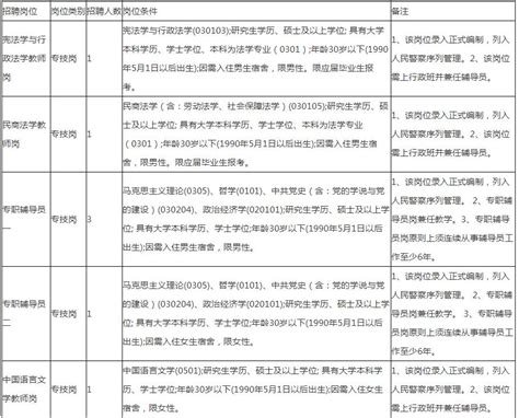 2021年江西司法警官职业学院招聘高层次人才18名（5月18日18时截止报名）