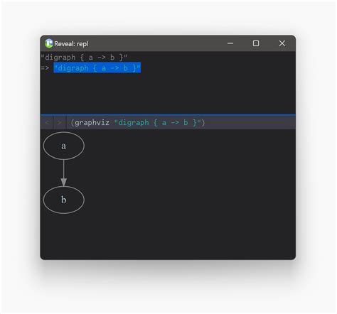 Image result for Draw Graphviz Chart