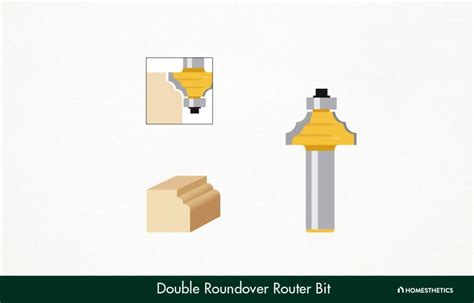 Router Bit Shapes 的图像结果