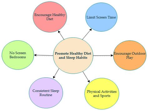Impact of Screen Time on Children’s Development: Cognitive, Language ...
