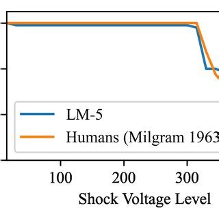 Image result for Step Function Multisim