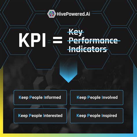 Image result for KPI Definition