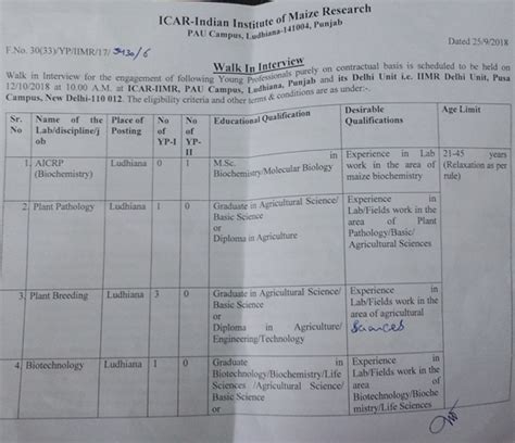 IIMR Biochemistry/Plant Pathology Project Walk INs