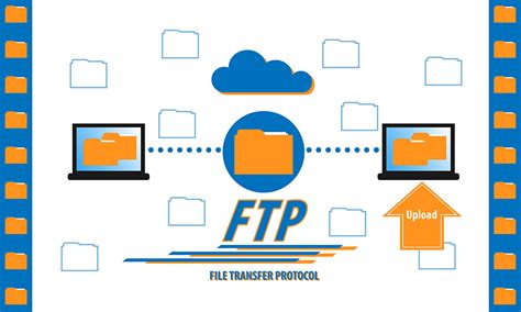 What is the full form of FTP ? | FTP का फुलफॉर्म क्या है ?