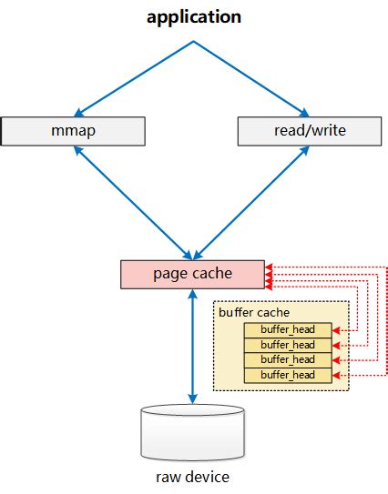 Browser Local Storage LPP Cache Time 的图像结果