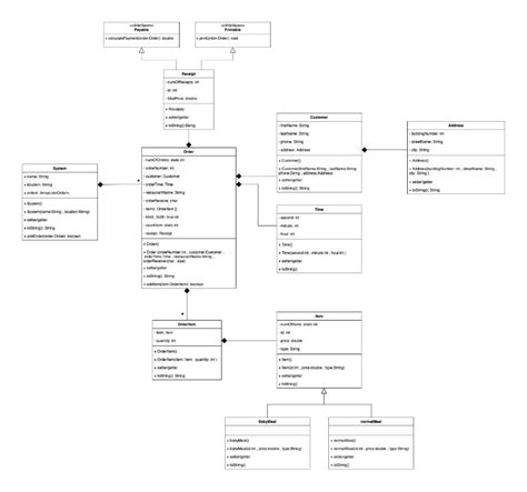 Simple Food Order System Java 的图像结果