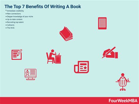 The Top 7 Benefits Of Writing A Book - FourWeekMBA