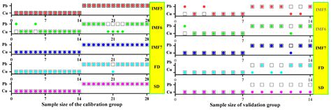 The New Hyperspectral Analysis Method for Distinguishing the Types of ...