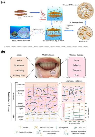 Biomimetics | March 2023 - Browse Articles