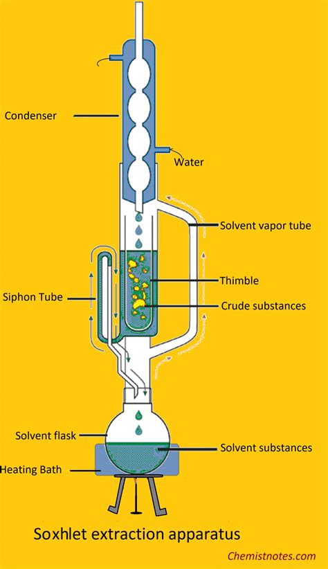 Continuous Extraction Method 的图像结果