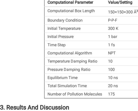 Computer and MD Simulation 的图像结果