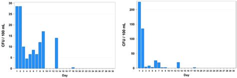 Dissolved Carbon Dioxide: The Lifespan of Staphylococcus aureus and ...