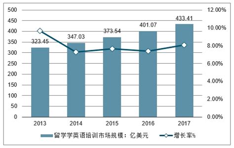 出国留学英语培训市场分析报告_2020-2026年中国出国留学英语培训市场全景调查与市场供需预测报告_中国产业研究报告网