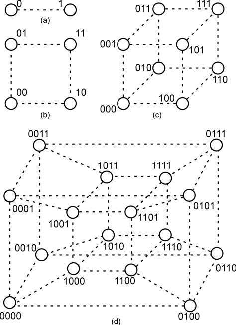 Image result for Indirect Truth Table Method