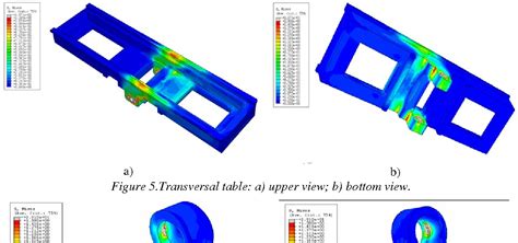 Image result for Static Failure Machine Design