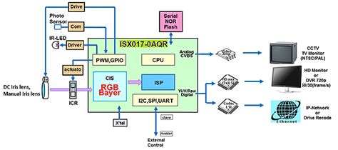 Image result for CMOS Camera Sensor Circuit