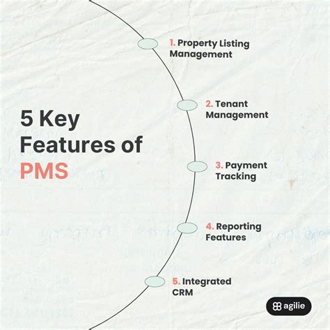 How to Create a Property Management System | Agilie