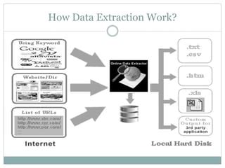 Image result for Web Extractor