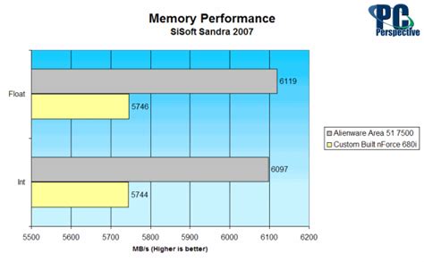 Alienware Area 51 7500 Gaming System Review - PC Perspective