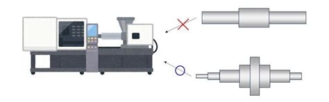 Standard Parts Aren't Always the Answer! Customizing Ball Splines for ...