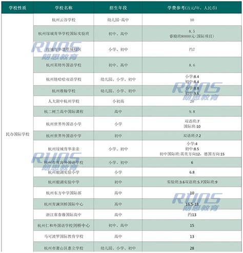 杭州国际学校排名及费用一览-杭州朗思教育