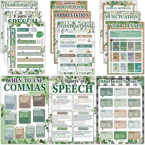Chiazllta Set of 8 Educational English Grammar Posters for India | Ubuy