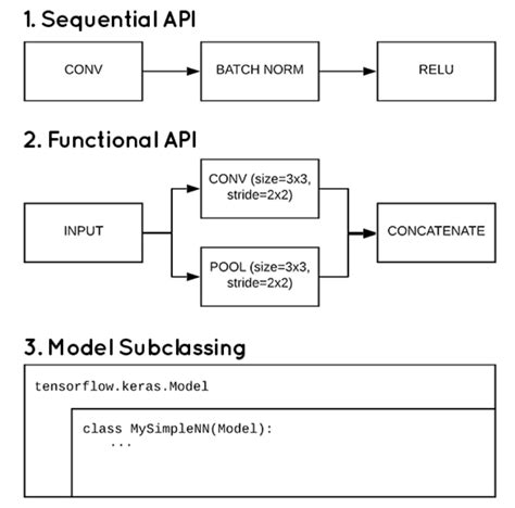 Image result for Example Code for Keras in Python