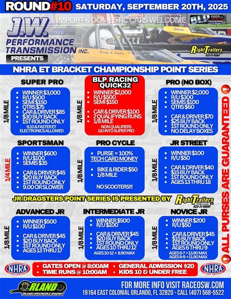 JW Transmission NHRA Championship point series at OSW - ROUND # 10 ...