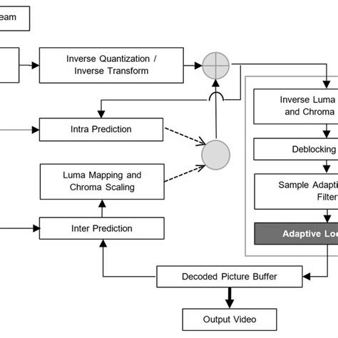 Image result for VVC Hardware Design