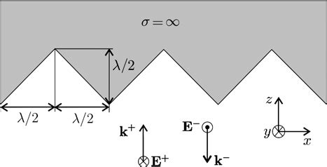 Image result for A Reality Example of Diffraction