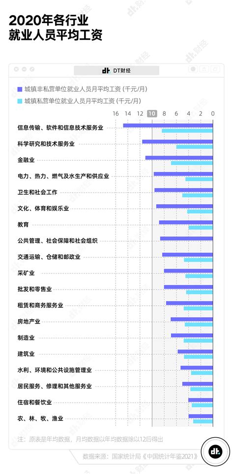 在中国，真正达到月收入1万以上的有多少_生活_数据_工资