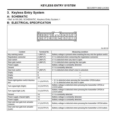 Image result for Programming 1998 Subaru Legacy Keyless Entry
