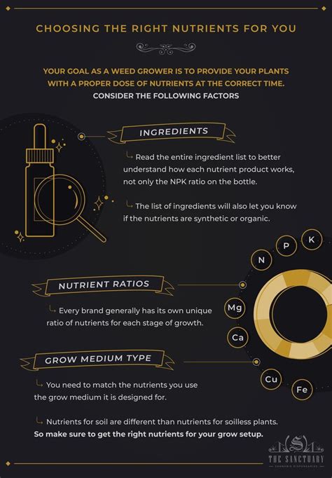 Image result for THC Percentage Chart