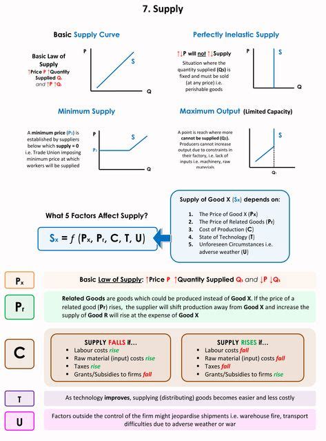 Image result for Economics Example
