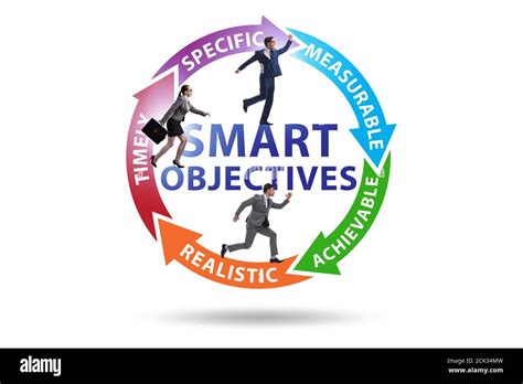 Image result for Smart Objectives