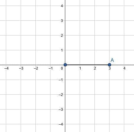 Rotation in Geometry - Explanation and Examples