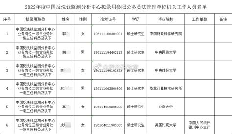 2023年银行存款利率一览表 各大银行定期活期存款利率分别是多少？ - 银行 - 至诚财经网