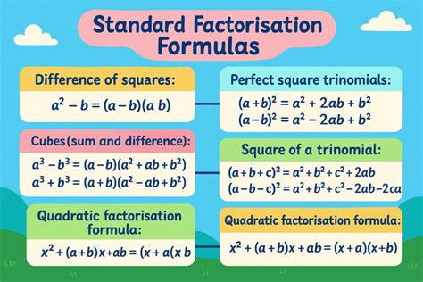 Image result for Factorisation Formulas