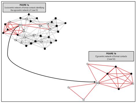 A Relational View of Psychological Empowerment and Sense of Community ...