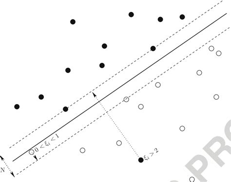Linear Support Vector Machine 的图像结果