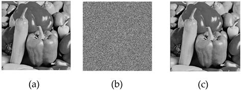 Hyperchaotic System-Based PRNG and S-Box Design for a Novel Secure ...